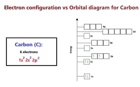 no. of electrons in carbon|2.2: Electron Configurations .
